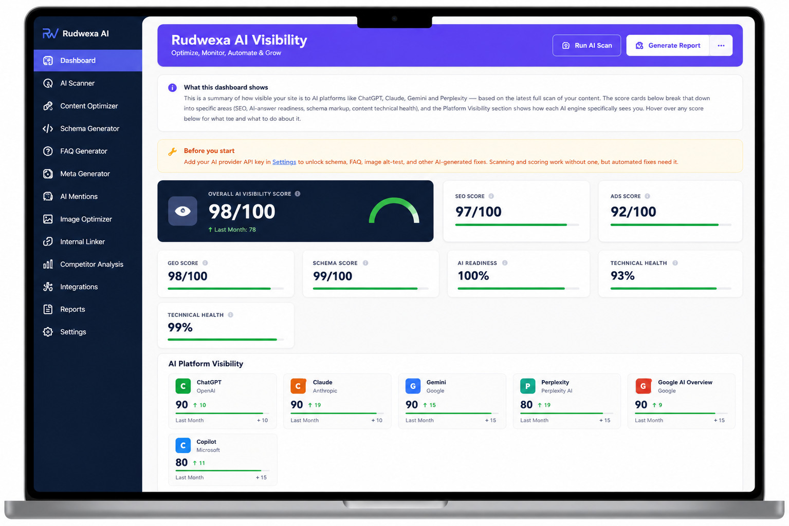 Rudwexa AI Visibility dashboard showing an 87/100 overall score